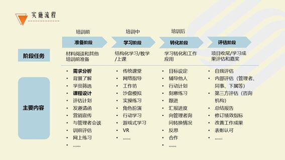 佛山市迪生环宇职业培训中心一站式定制培训