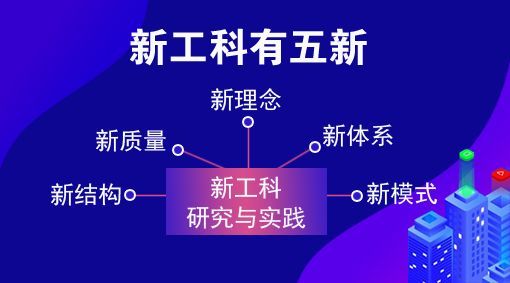 速看！这些大学专业被教育部“点名”，未来要火……